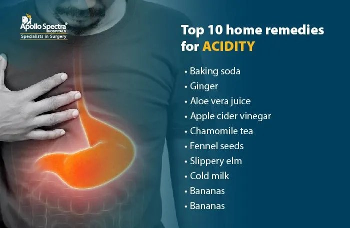 Remedies for heartburn relief