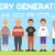 Gen Z Weight Stigma in Medical Settings Survey
