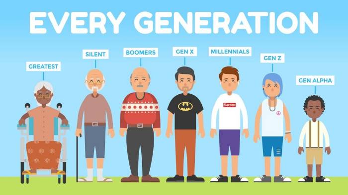 Gen z weight stigma in medical settings survey