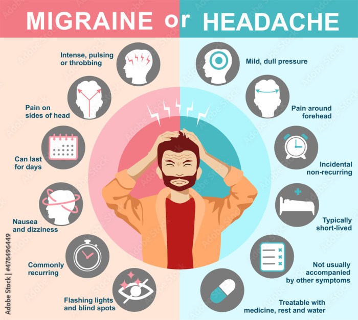 Supplements for migraine relief