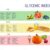 Glycemic Index Chart for Common Foods