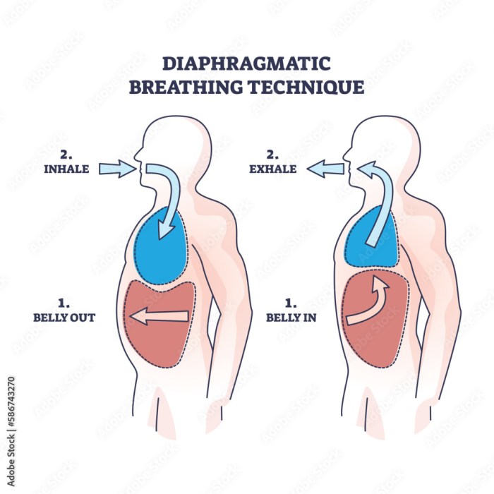 Paradoxical breathing: Symptoms and causes Breathing exercises to lower blood pressure