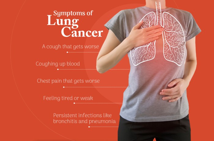 Stages of lung cancer