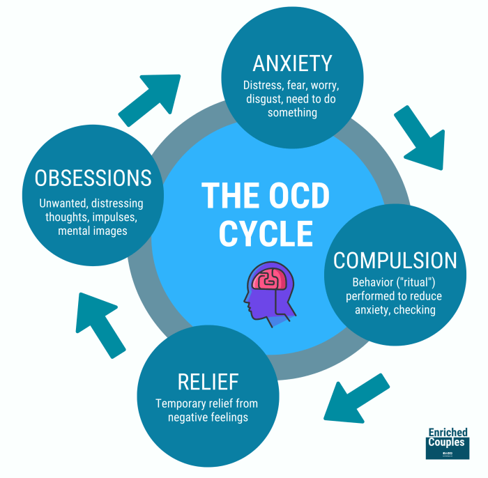 Ocd and adhd co occurrence and diagnosis