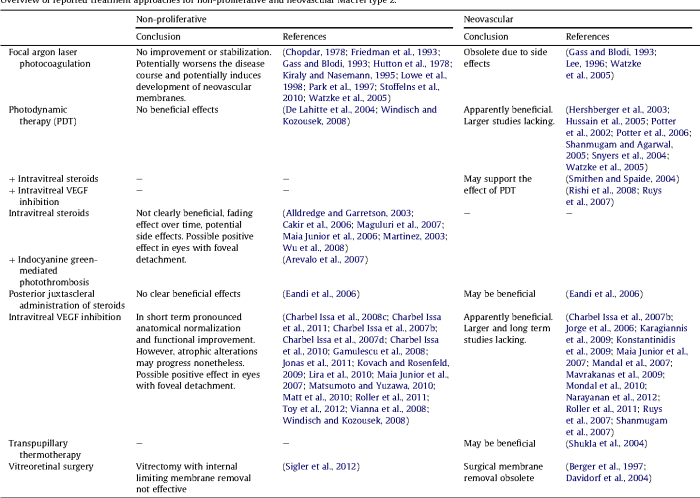 Macular telangiectasia | Semantic Scholar Living with macular telangiectasia type 2