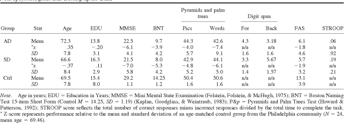Alzheimers Disease and Word-Finding Difficulties Unveiling Challenges