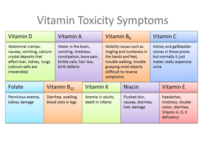 Vitamin D supplement toxicity could lead to 'extremely painful' health ... Symptoms of too much vitamin d