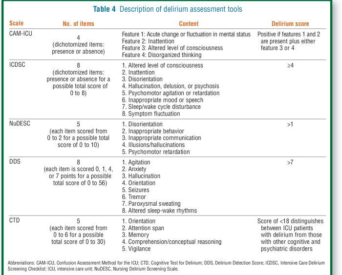 Delirium what you should know