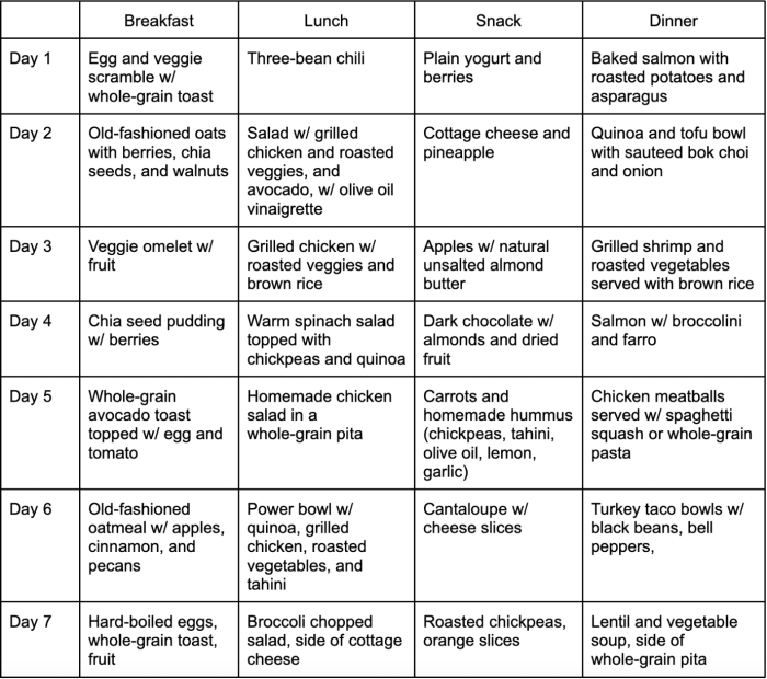 The Truth About Eating Processed Foods — The Bodybuilding Dietitians Foods high in sodium