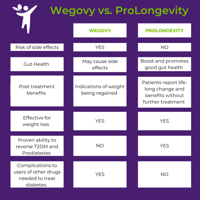 Wegovy hair loss risk