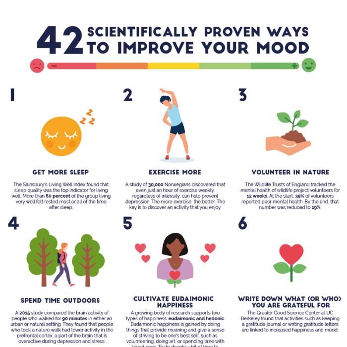 Get To Know More About Project Mood Curve Mood congruent examples and behavior in bipolar disorder