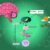How Does Melatonin Work A Deep Dive
