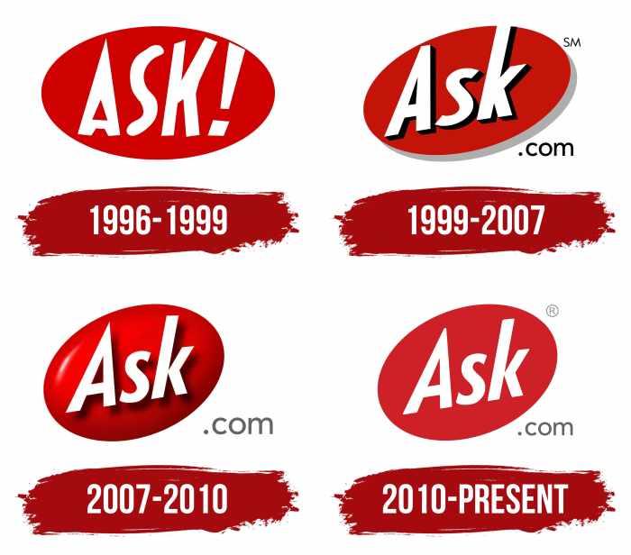 Premium Vector | ASK logo design Template logo design ASK Ask an expert type 2 diabetes complications