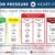 Blood Pressure Heart Rate Your Vital Signs Explained