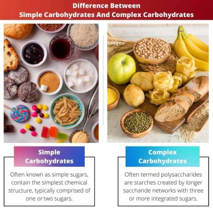 Simple and complex carbohydrates
