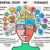 Elaborative Rehearsal A Better Way to Memorize