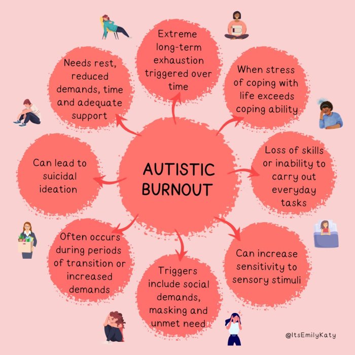 Autistic Women High Masking Burnout Unveiling the Impact