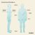 What Causes Body Odor A Deep Dive