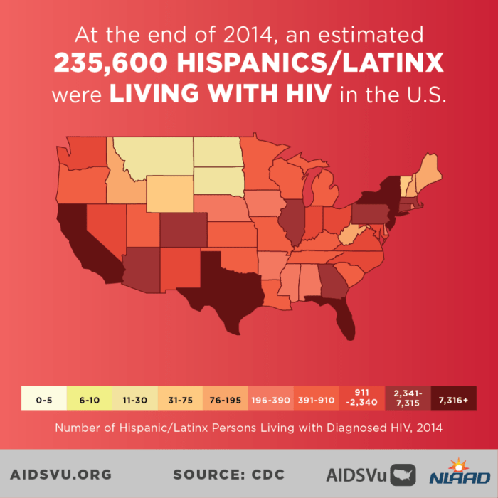 Latinx and hiv risk gap effects know your status