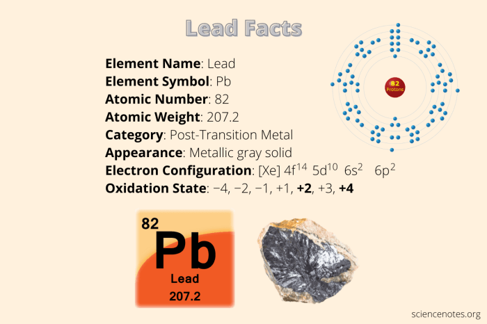 How lead poisoning is diagnosed