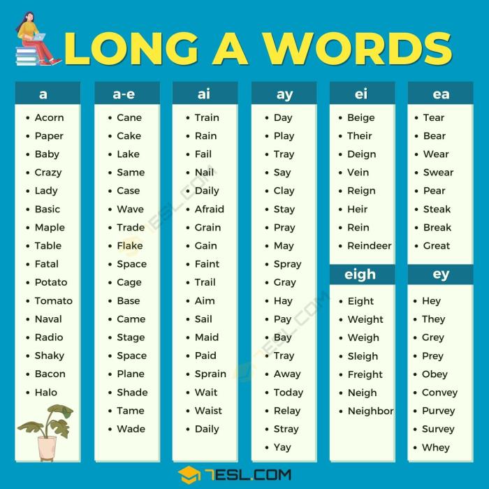 100+ Common Long A Words in the English Language • 7ESL How long does magnesium citrate stay in your system