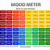 Bipolar Mood Congruence Behaviors and Examples