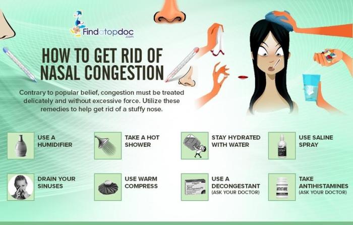 Nasal Congestion - GoodRx Blowing your nose make congestion worse