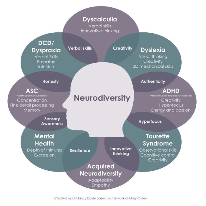 Neurodivergent sleep t rex arms