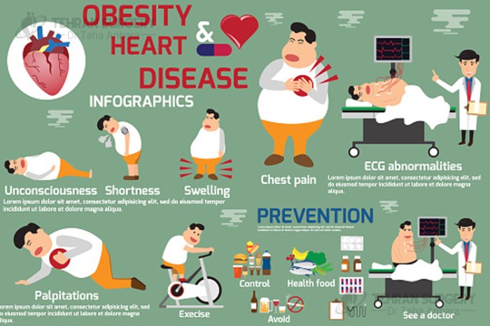6 Types of Body Fat - Vejthani Hospital Different types of obesity