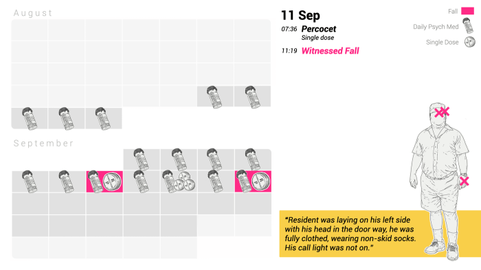 Pain Medication Timeline | Fat Pencil Studio How often should i takegive pain medications