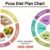 Weight Loss Surgery for PCOS Risks & Info