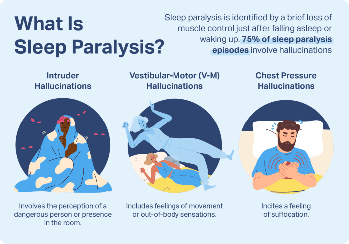 Symptoms of sleep paralysis