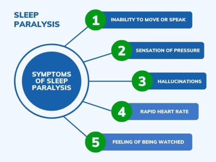 Symptoms of Sleep Paralysis A Deep Dive