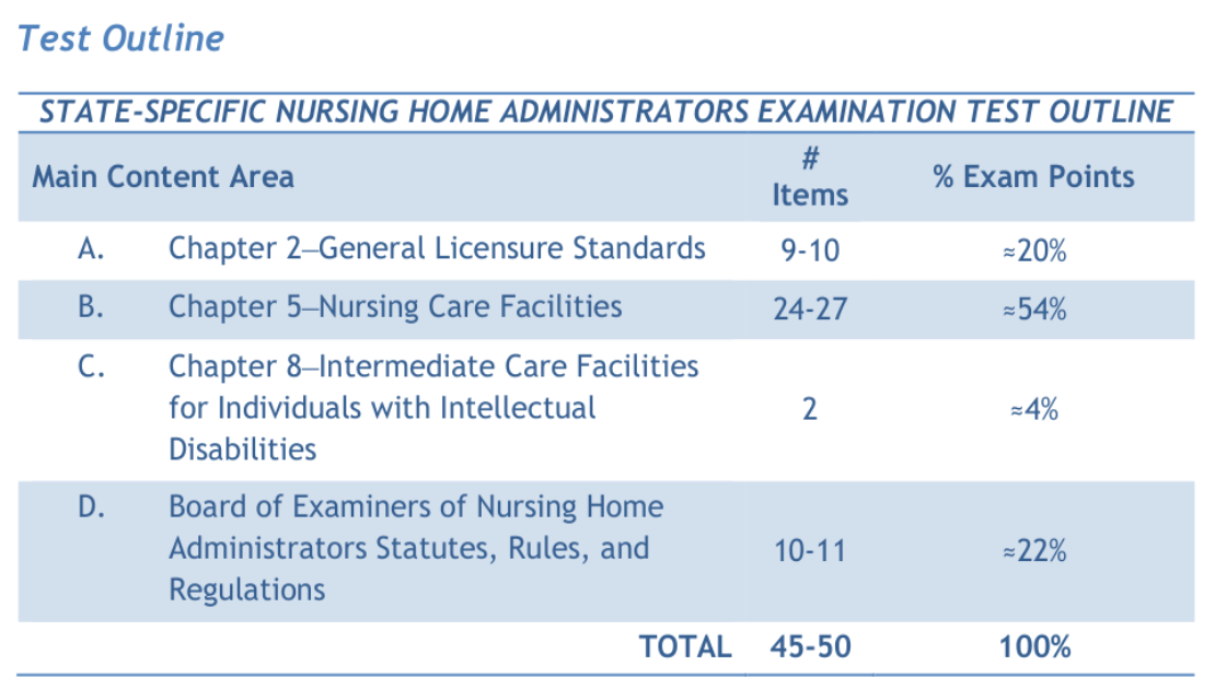 AITExam - Nursing Home Administrator Exam practice tests Nursing home administrator exam