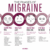 Supplements for Migraine Relief A Deep Dive