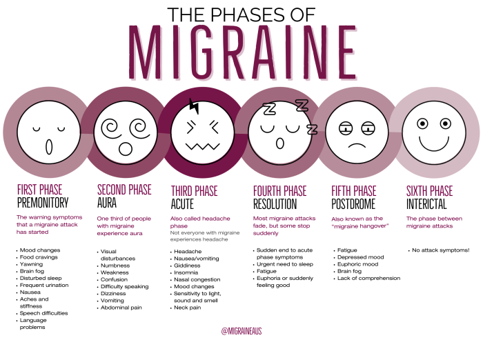 Supplements for migraine relief