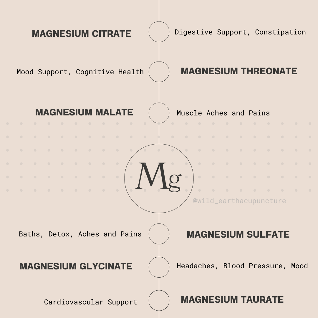 Types of magnesium what they are and how to choose
