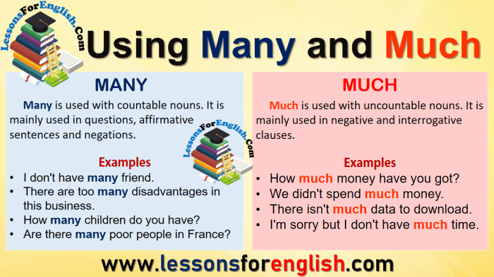 Using Many and Much in English - Lessons For English How much turmeric is too much
