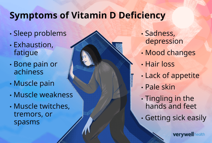 Vitamin D Deficiency Rash