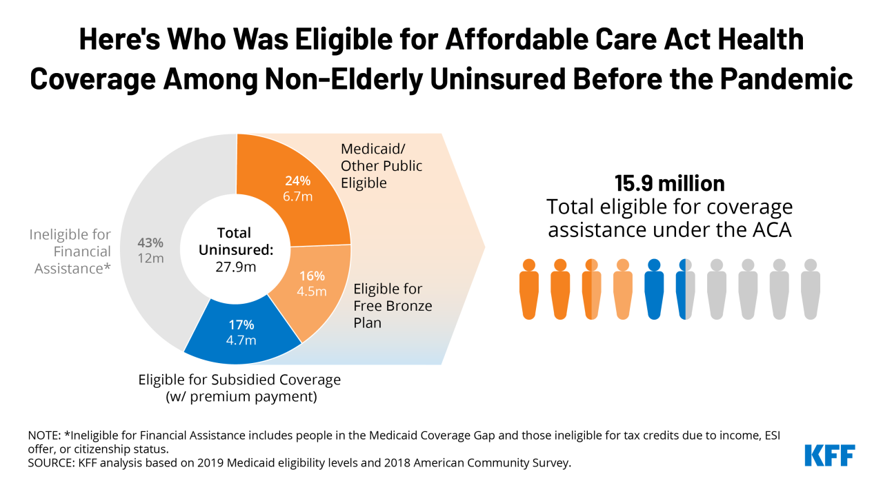 ACA Compliant Health Insurance Explained