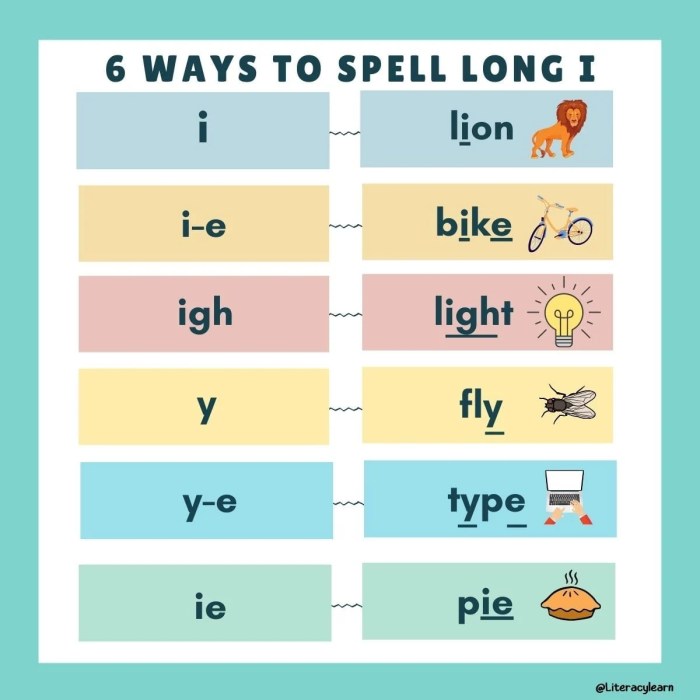 173+ Long i Vowel Sound Words (Free Printable List) - Literacy Learn How long before a pulmonary embolism kills you