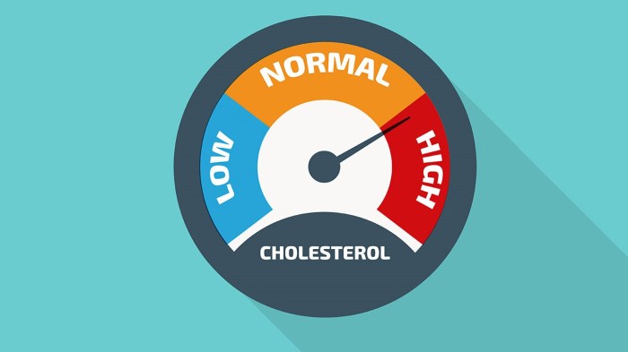High Cholesterol Rates Have Declined, But 1 In 8 American Adults Still Have High Cholesterol High cholesterol facts and statistics