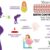 Minimizing Birth Control Effects Your Guide
