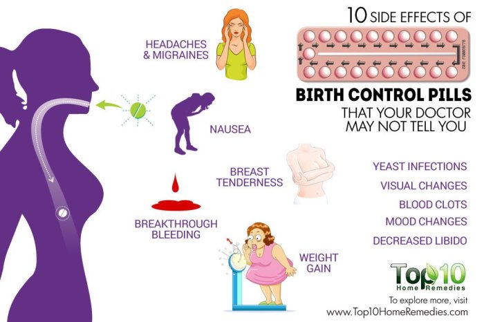 Minimizing birth control effects
