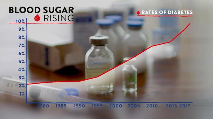 Unexpected Symptoms of High Blood Sugar in Non-Diabetics Causes blood sugar rise in non diabetics