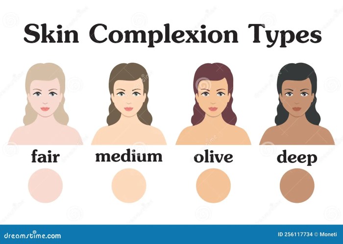 Anatomy and Functions of Labeled Skin Diagram Skin picking and autoimmune disorders