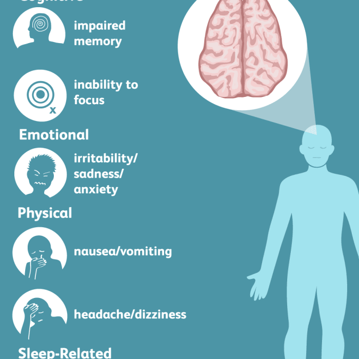 How Concussions Are Diagnosed A Comprehensive Guide