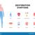 Signs of Dehydration in Kids A Parents Guide