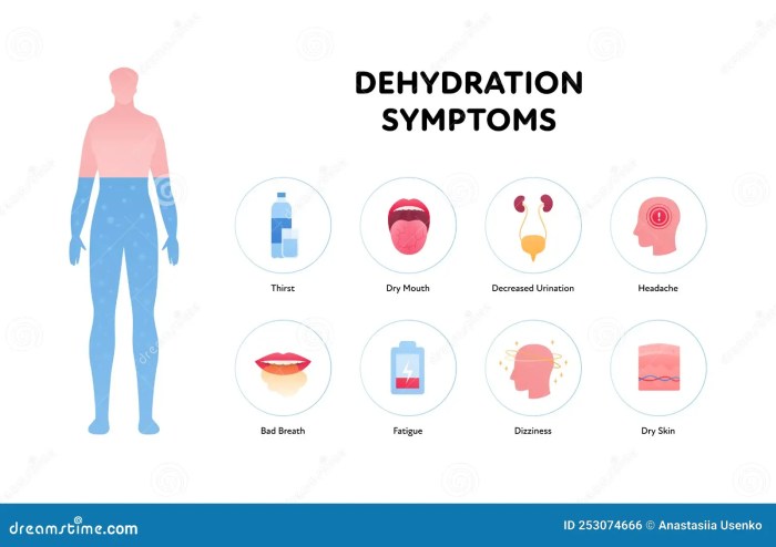 List Of Safety Signs And Symbols - Design Talk Signs of dehydration in kids