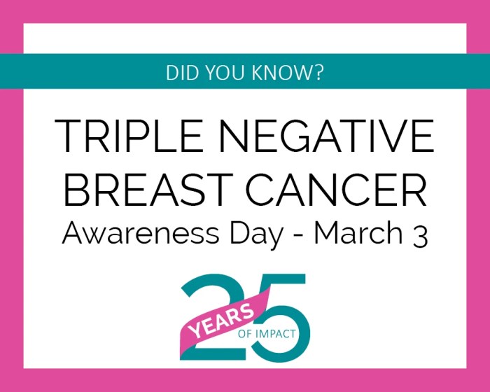Triple Negative Breast Cancer Chemo Resistance